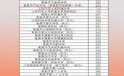 2025南昌重点高中分数线会涨吗？