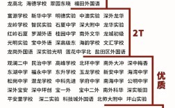 深圳私立高中不用分数