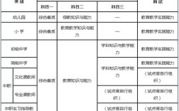 高中能考教师资格证吗？