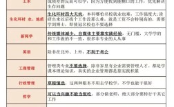 高中儿子选职业，家长该怎么引导？