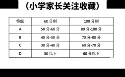 小学考试各科分数具体多少？