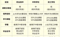 山东技校招初中没毕业学生可行吗？