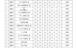 南宁市2025高中招生