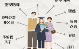 小学辅导到初中父母变化