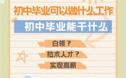 初中学历能做it行业吗