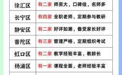 上海高中培训机构怎么选？