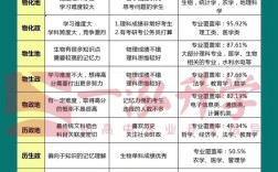 高中教资报名如何选科目？