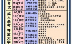 初中毕业几年后还能上大学吗？