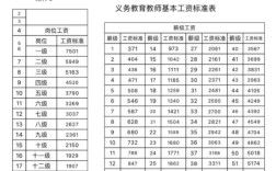 赣州幼师月薪多少？工资水平如何？