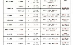 济南高中选专业有哪些？怎么选才合适？