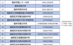 榆阳区2025小学报名何时开始？