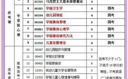 厦门自考幼师学费到底要多少？