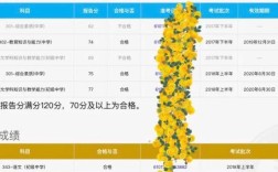 非师范报初中还是高中