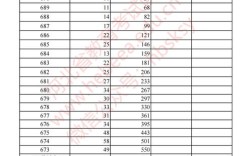 2025河北高中录取政策有哪些新变化？