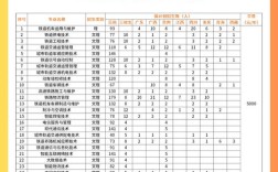 昆明职业高中哪些专业