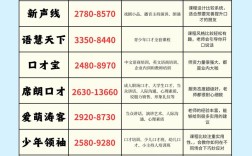 宜昌初中最好的培训机构