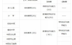 全国教资考试时间几时？何时报名？
