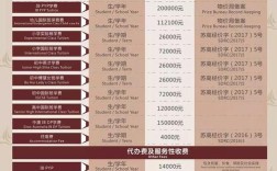 苏州 小学 培训 花费