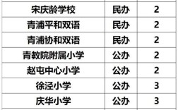 2025上海小学排名榜可信吗？