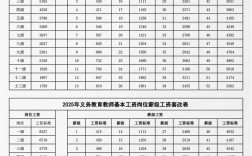 西安高中行政老师工资一般多少？