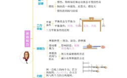 初二物理下册核心知识点有哪些？