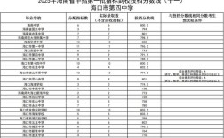 2025海口初中排名哪家强？