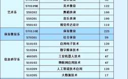 初中生选幼师学校，关键看哪些因素？