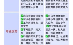 学前专业能教小学吗？资格与能力有何要求？