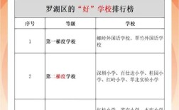 2025罗湖区小学排名依据是什么？
