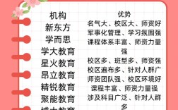 小学初中教什么？教育机构如何选？