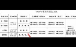 重庆初中补课主要补哪些科目？