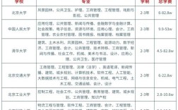 在职幼师考研选哪些专业最合适？