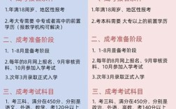 高中学历能直接考本科吗？