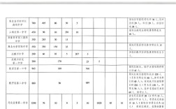 2025秦皇岛高中排名