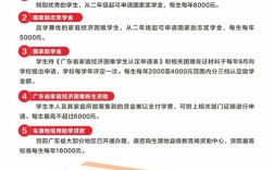 中专幼师专业招生，有何特殊要求？