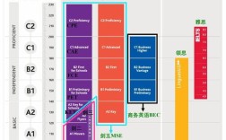 剑桥国际高中课程大纲有何特点？