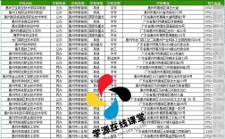 惠州初中毕业选中专，哪些专业和学校更靠谱？