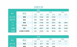 2025年云南高中录取