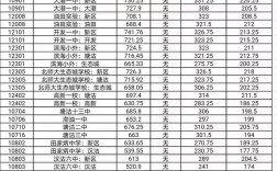 塘沽460分能上高中吗？