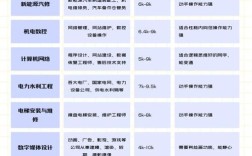 初中毕业女生技校学什么专业好