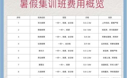 龙岩初中培训班收费标准