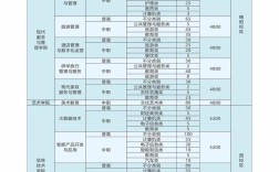 成都幼师中职前十名怎么选？