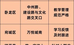 南阳初中最好的辅导机构