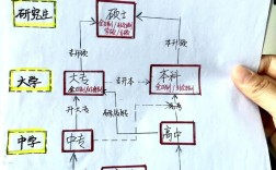 初中毕业如何成为艺考生？