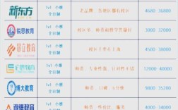 瑞安高中培训收费多少？标准有何差异？