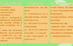 高中教育知识能力究竟难不难？