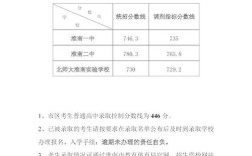 2025淮南高中录取分数线是多少？