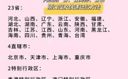 哪个省份初中英语满分120分？