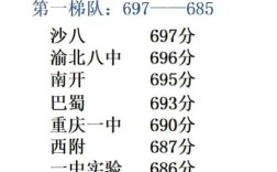 重庆铜梁高中招生电话是多少？