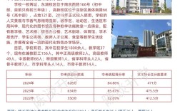 南昌初中毕业有哪些可选学校？